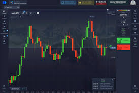 Mastering Trading with the Pocket Option Volume Indicator