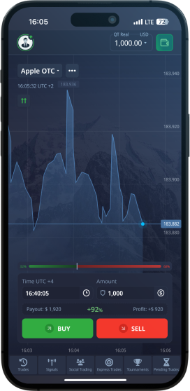 Discover the Best Trading Indicators for Beginners